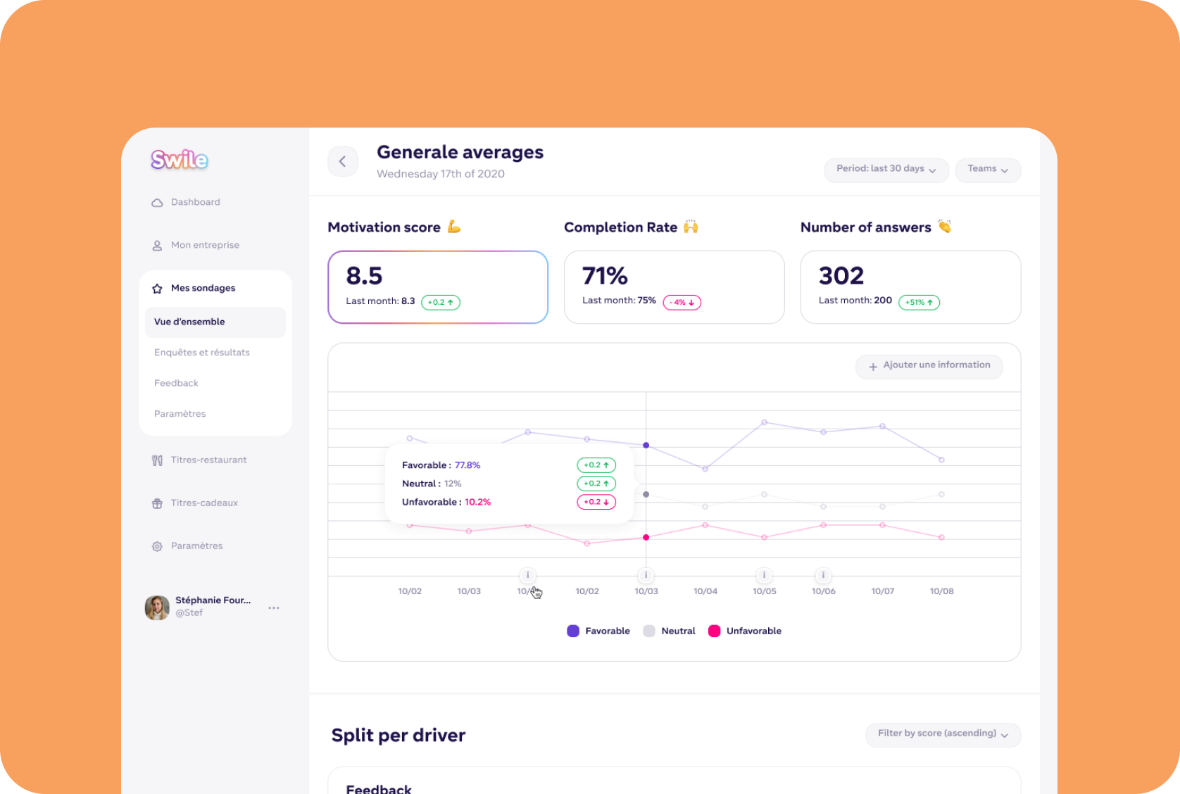 Swile — Generale averages
